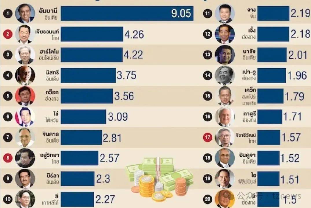 特朗普关税或将影响泰国就业率