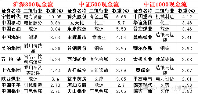 中证转债指数收涨0.05%，251只可转债收涨