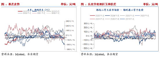 玉米期货3月21日主力小幅上涨0.57% 收报2289.0元