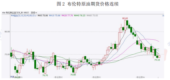 乙二醇供需延续弱势 价格维持低位震荡运行