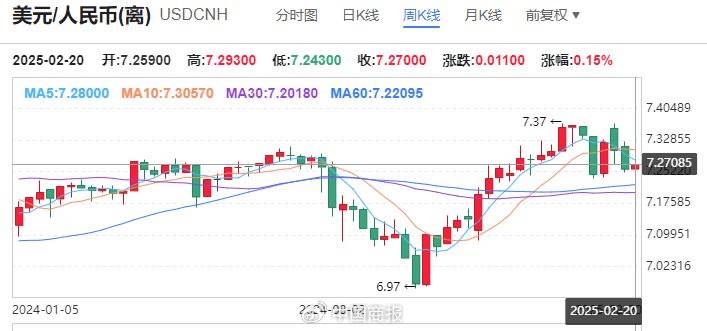 央行明确释放稳汇率信号；离岸人民币兑美元持续走强丨金融早参