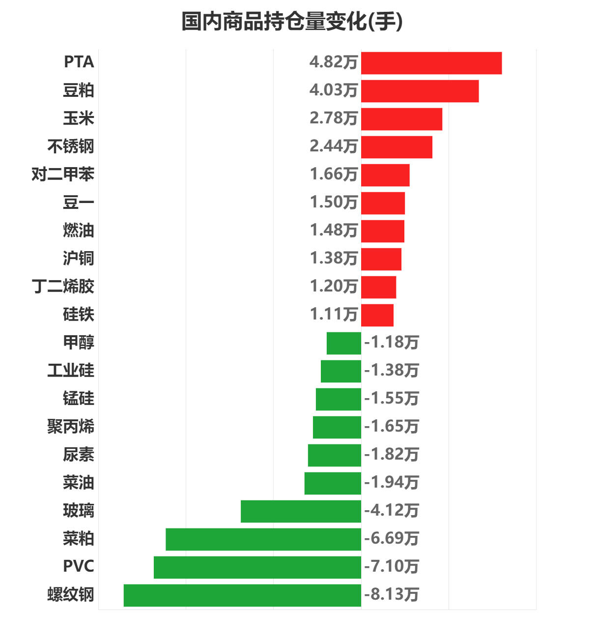 3月25日玉米淀粉期货持仓龙虎榜分析：多空双方均呈离场态势