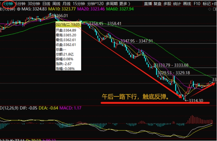 3月28日收盘豆油期货持仓较上日减持11196手