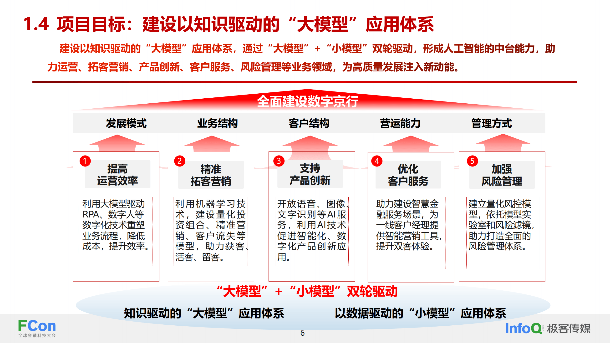 推动人工智能技术和产业变革