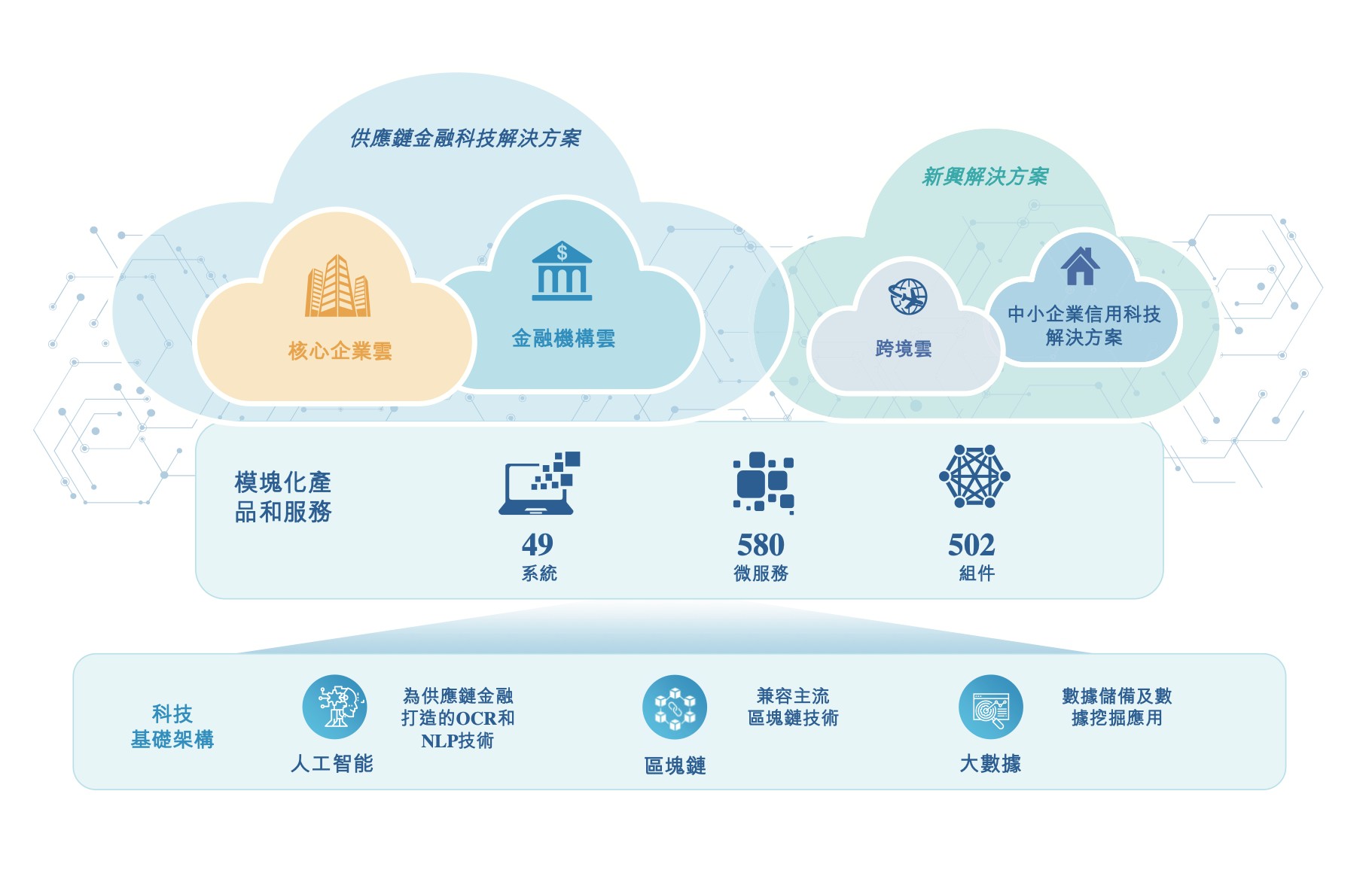 跨境融资宏观审慎调节参数上调；宜宾银行正式登陆港交所丨金融早参