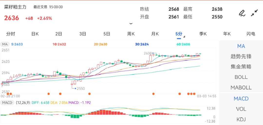 4月1日菜籽粕期货持仓龙虎榜分析：空方呈进场态势