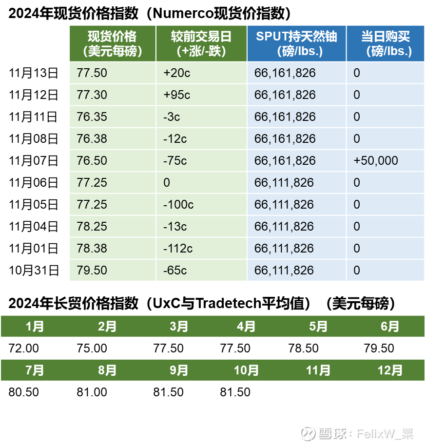 2024年前9个月莫桑比克天然气出口额为14.67亿美元