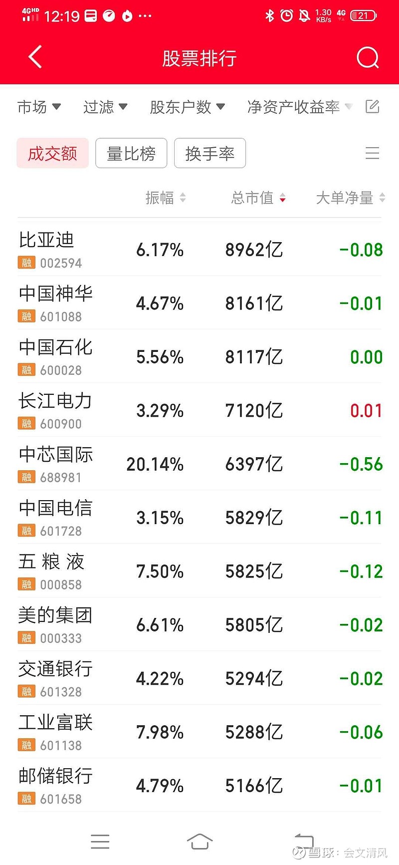 2025年1月中国超越美国成为哥伦比亚最大进口来源国