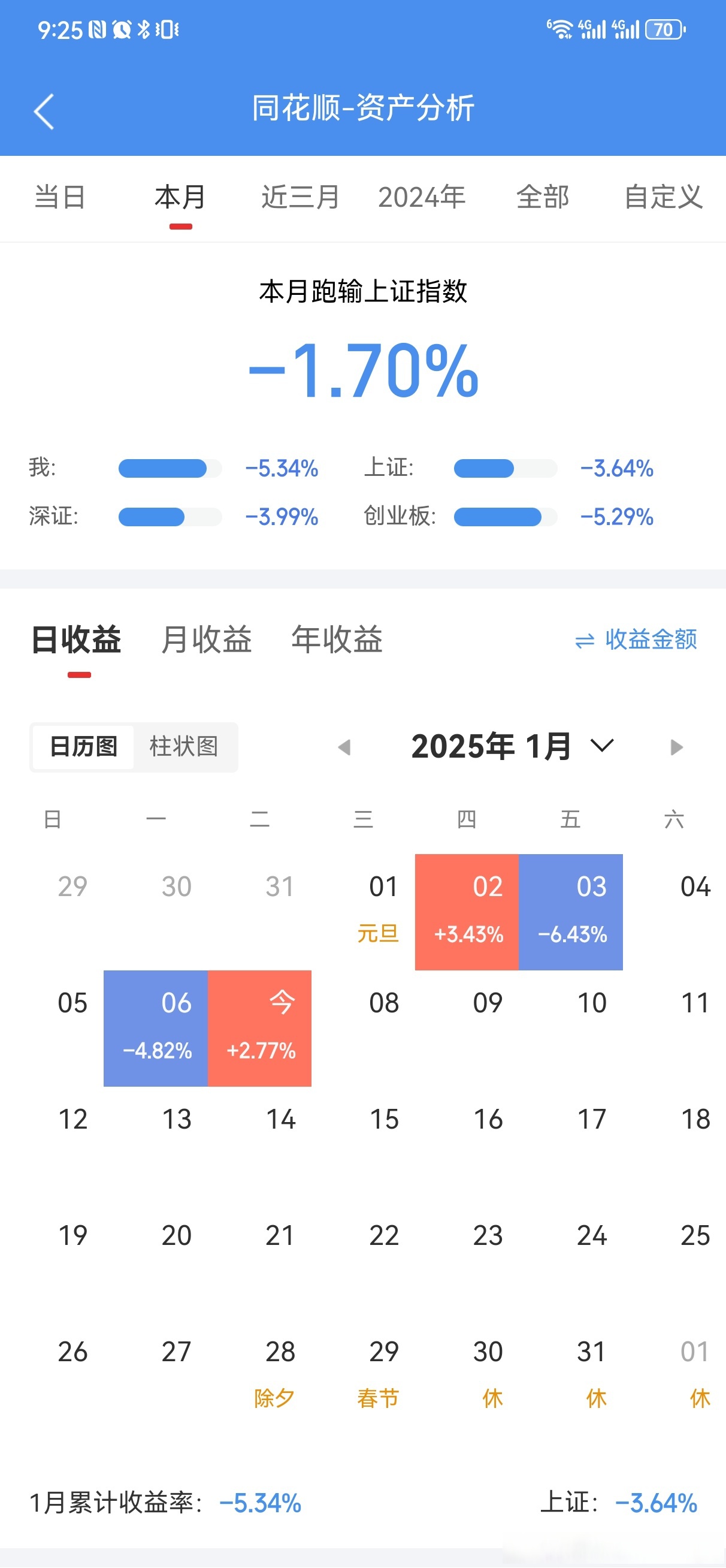 4月7日收盘棉花期货资金流出1.37亿元