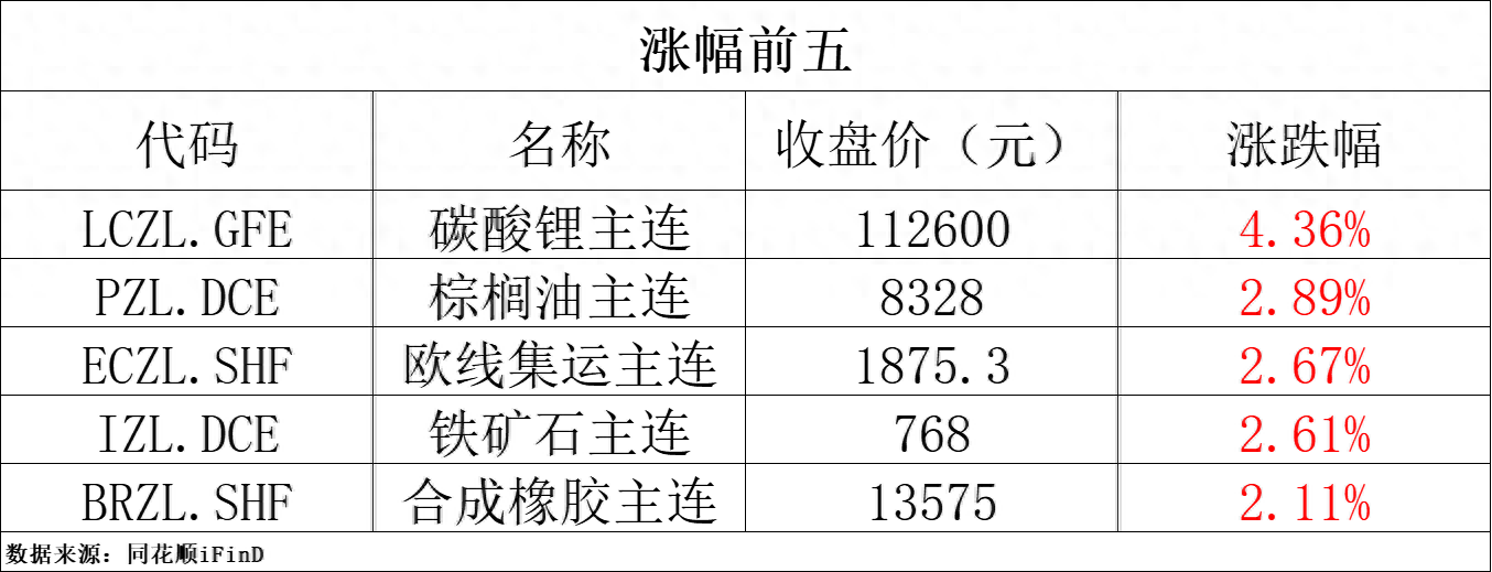 （2025年4月9日）今日棉纱期货最新价格查询