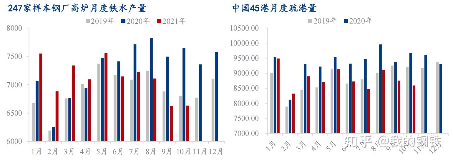 炼厂开工率持续低位 短期沥青呈震荡运行走势