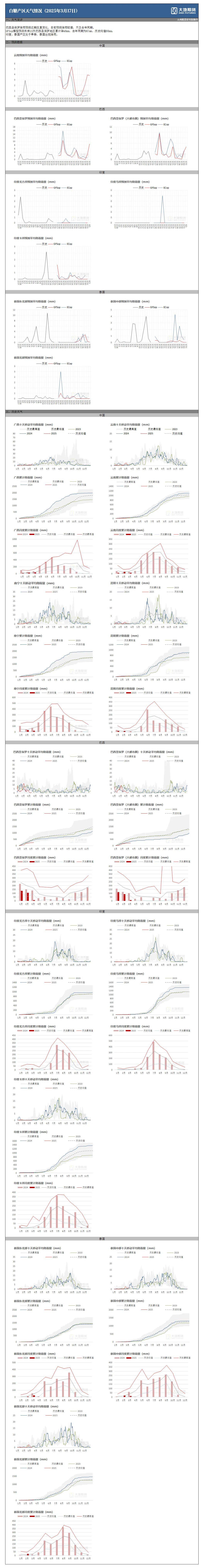 白糖期货4月9日主力小幅下跌1.07% 收报6006.0元