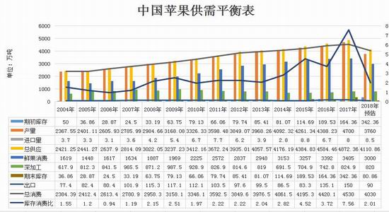 4月9日收盘苹果期货资金流出2099.04万元