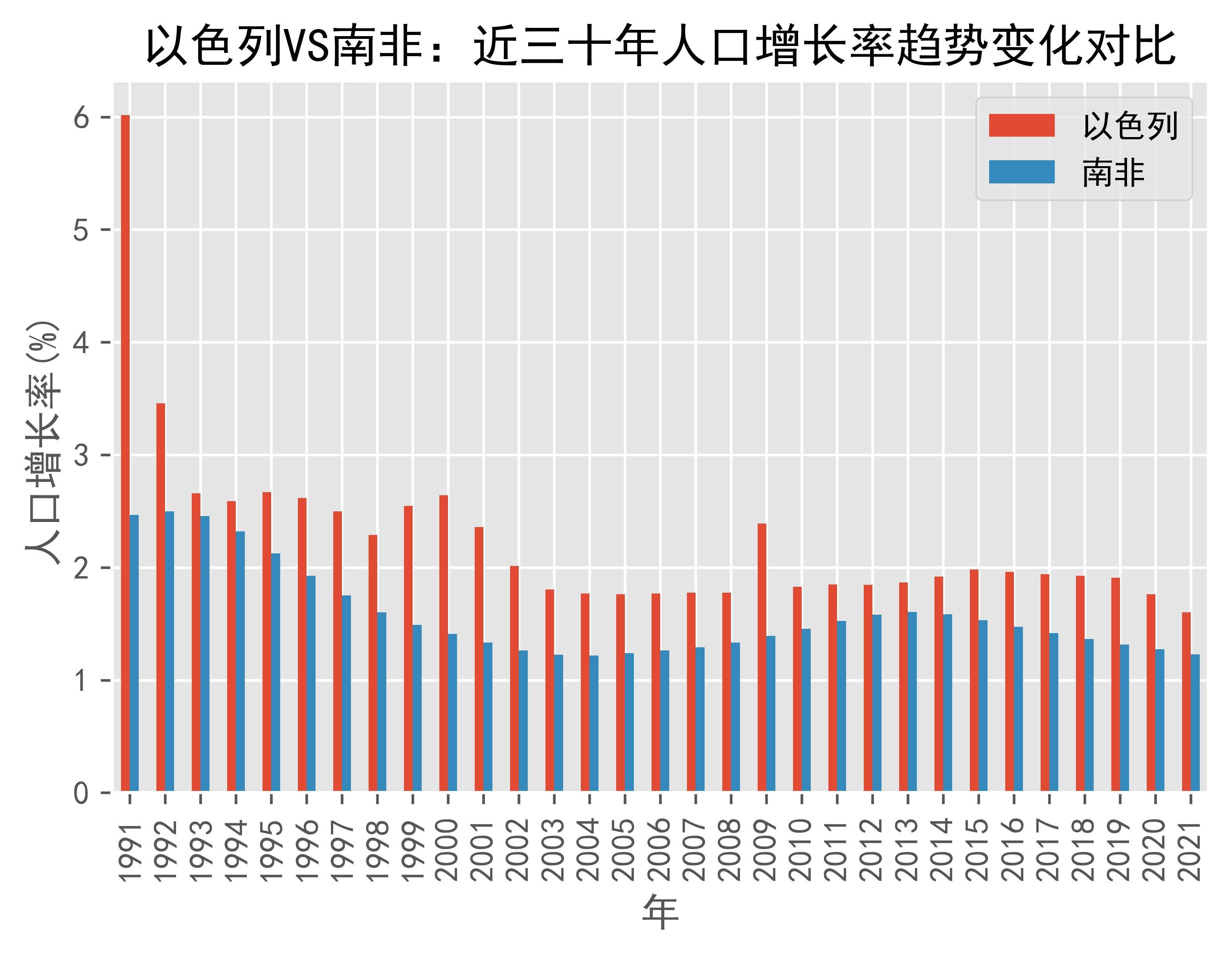 南非拟同世界银行制定30亿美元的城市升级计划