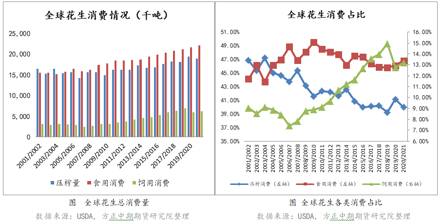 4月10日收盘花生期货资金流出3334.72万元