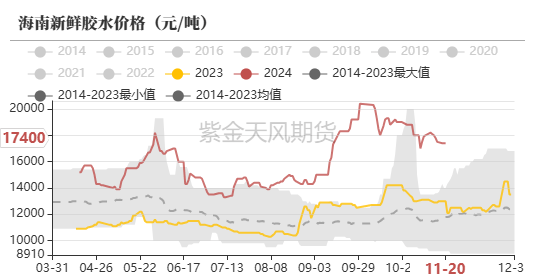 （2025年4月11日）今日天然橡胶期货最新价格行情查询