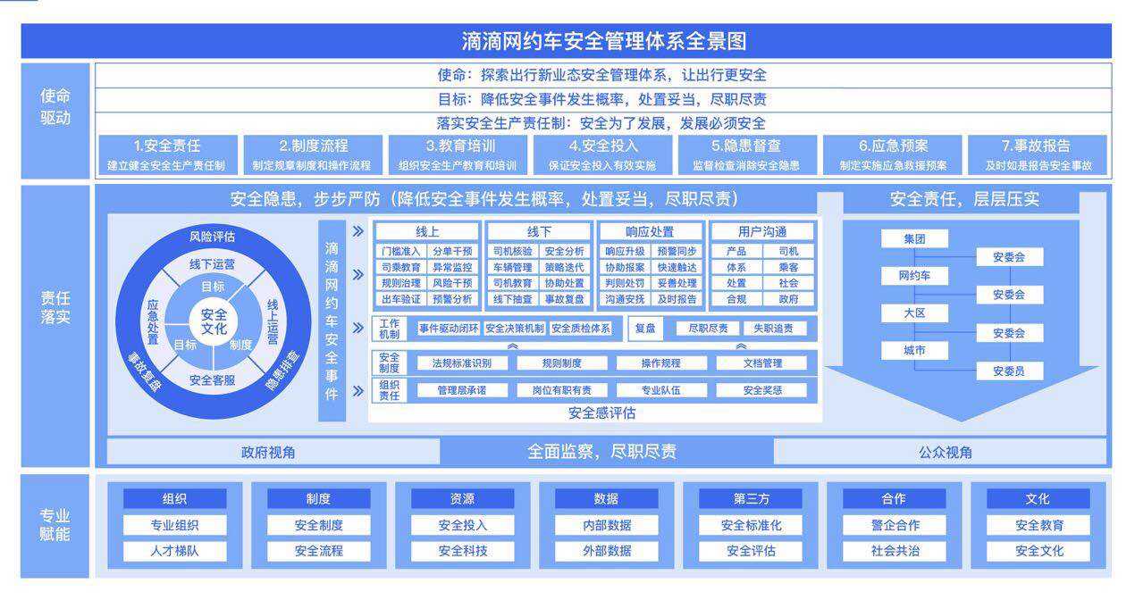 滴滴宣布投入20亿稳就业促消费 积极应对外部挑战