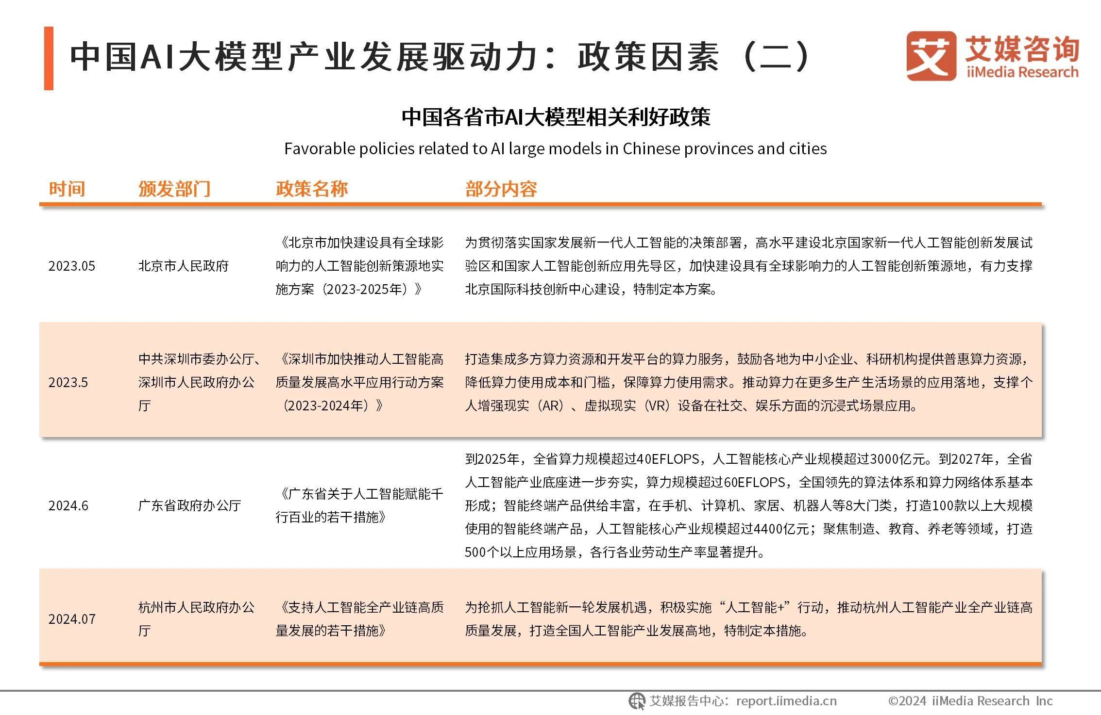 到2030年AI数据中心电力需求将翻番