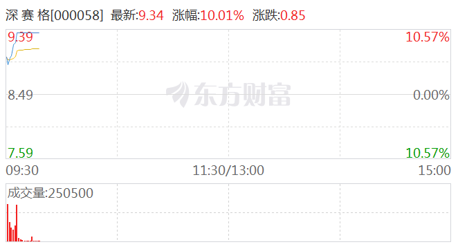 卢旺达政府计划大幅提高本地纺织品生产