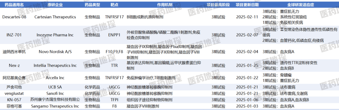 新化合物能修复RNA异常 有助开发罕见病新疗法