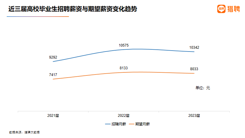 2025罗马尼亚创业指数较2024年略有上升，仍在中等水平