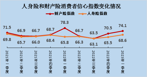 2025罗马尼亚创业指数较2024年略有上升，仍在中等水平