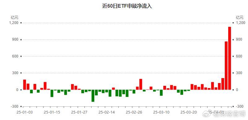 中信建投:中期维度仍不可轻言抄底美债