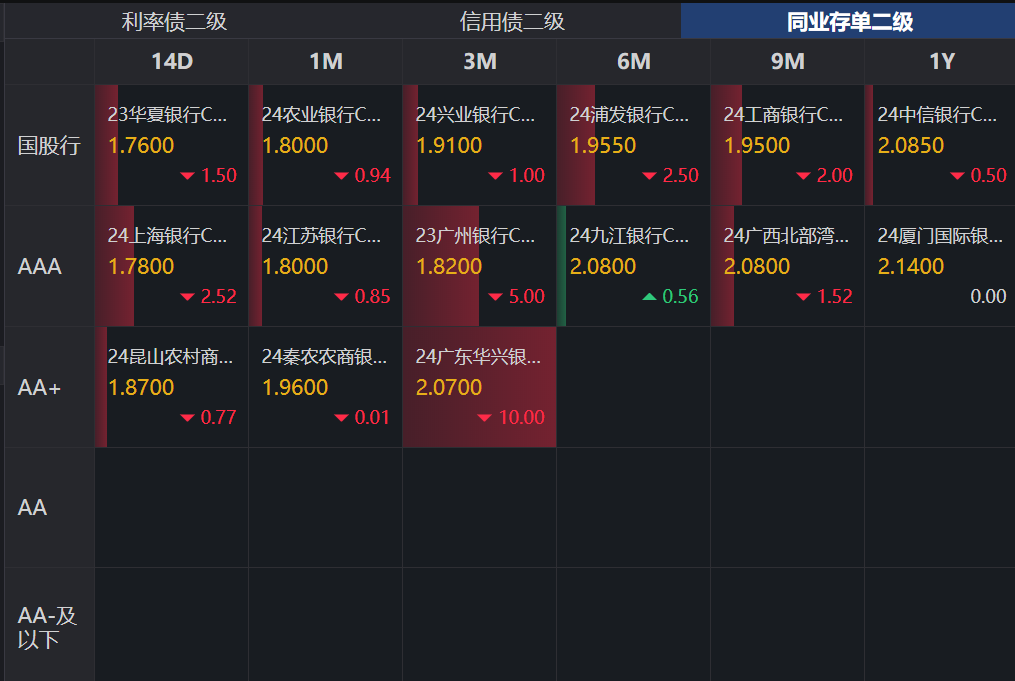 一季度经济成绩单超预期“开门红”，债市短期内利空出尽 | 债圈大家说04.16