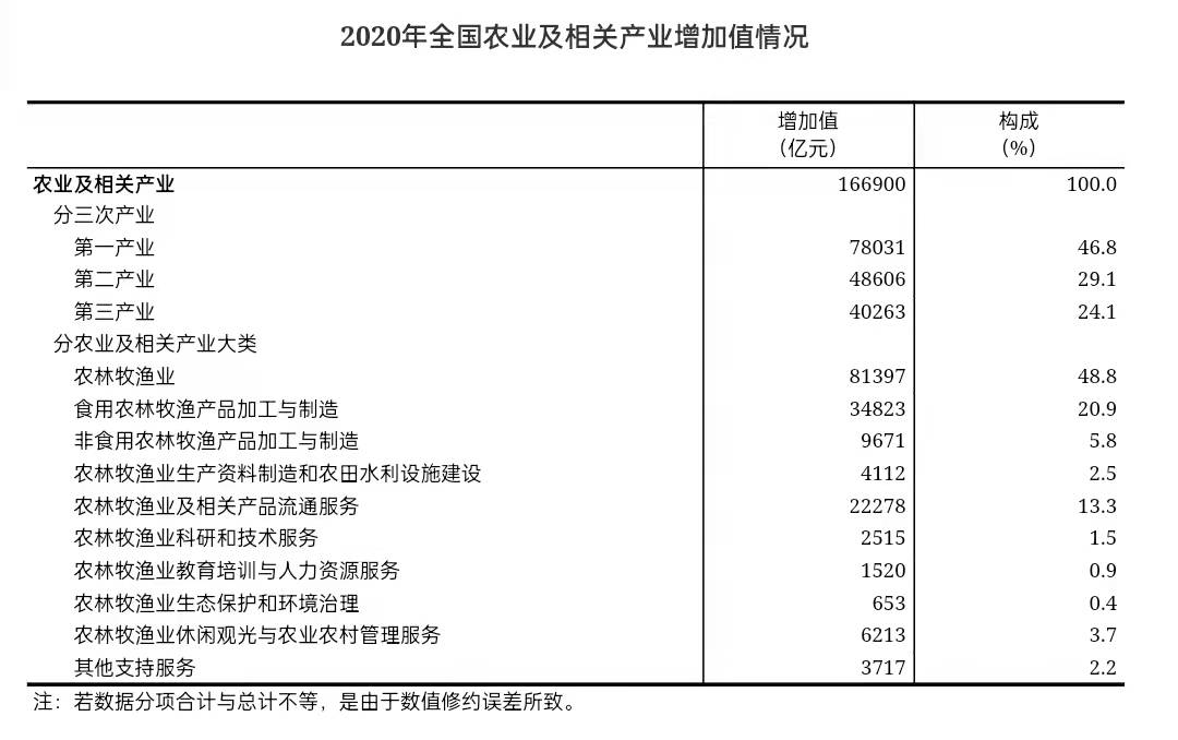 佛得角国家统计局公布该国2025年2月外贸价格指数