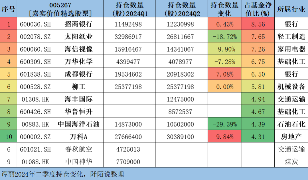明星基金经理收缩战线 持仓集中度明显提升