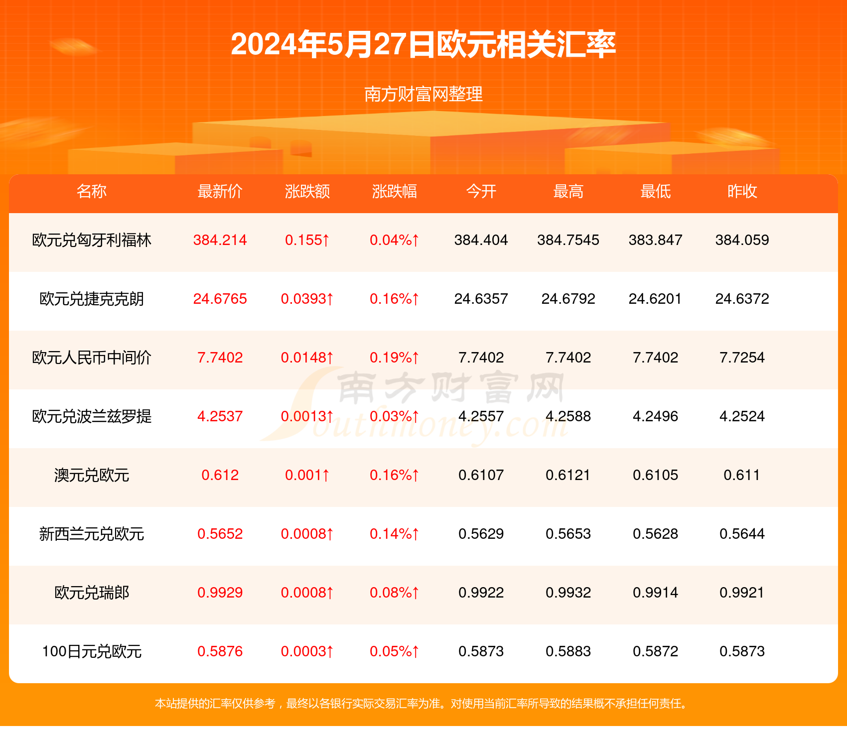 欧洲央行如期降息 欧债收益率周四转跌