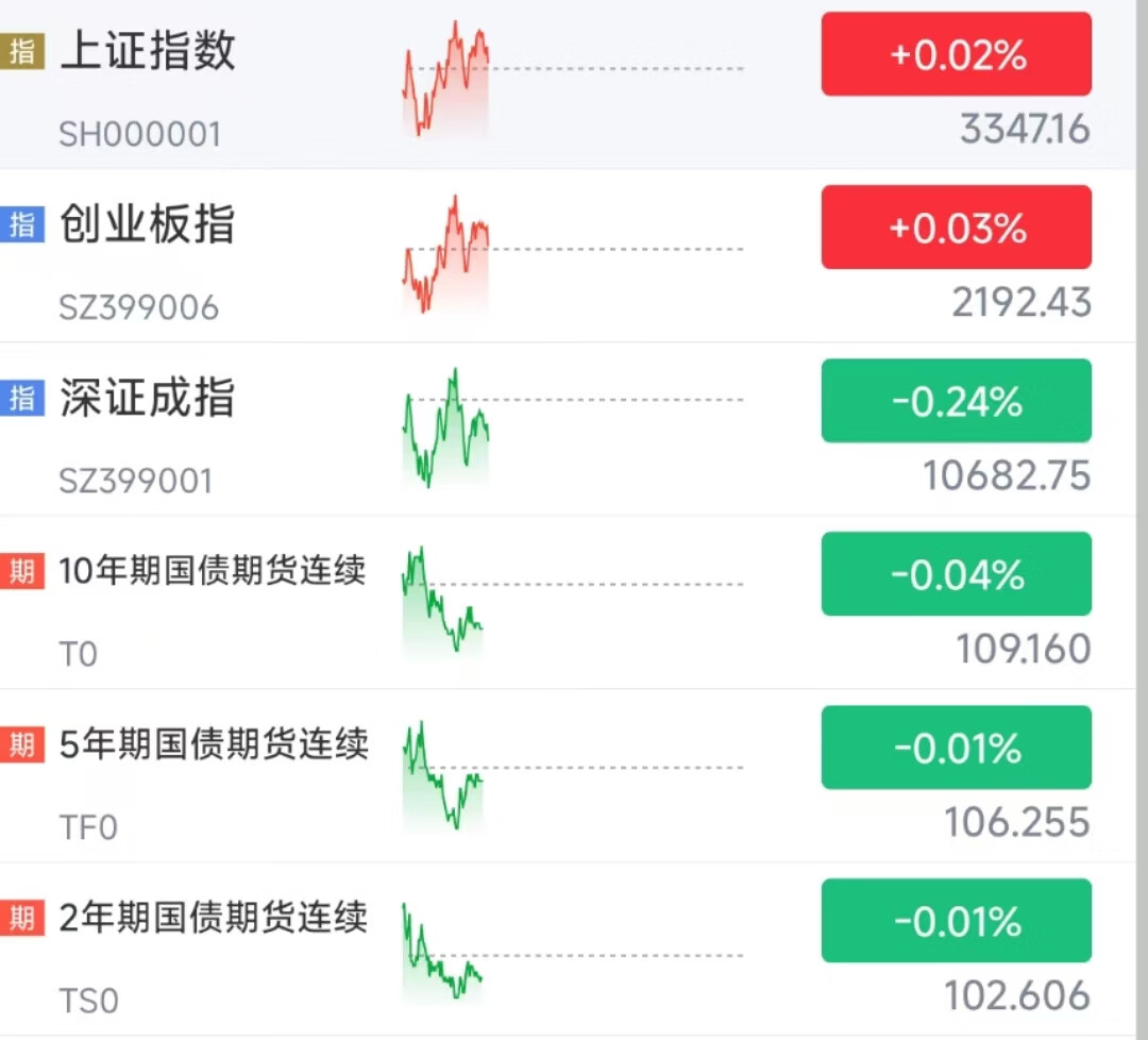 “抢购”信用债，4月至今非金信用债发行同比锐减8成