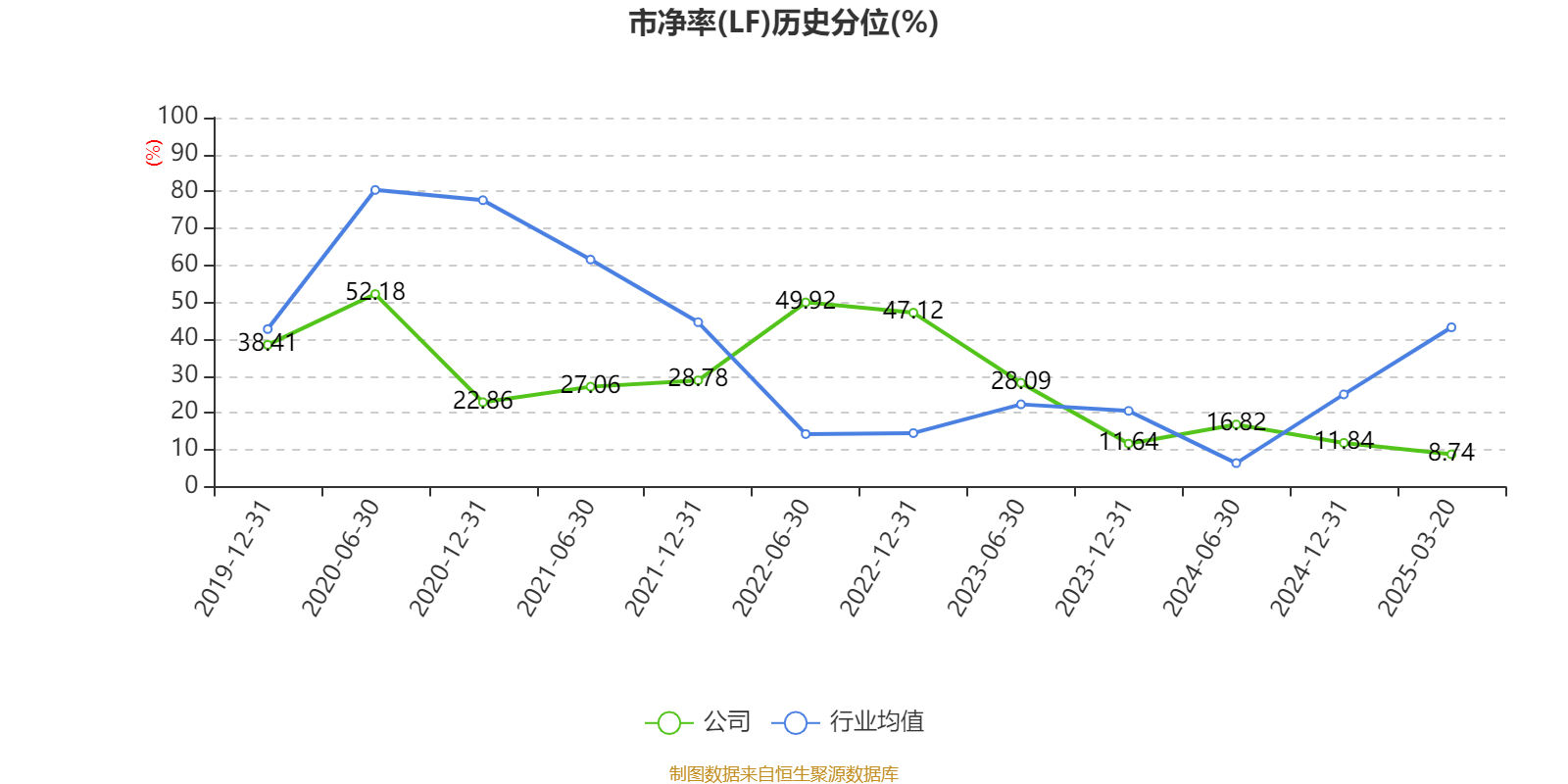 华特达因(000915.SZ)：一季度净利润1.82亿元 同比增长8.13%