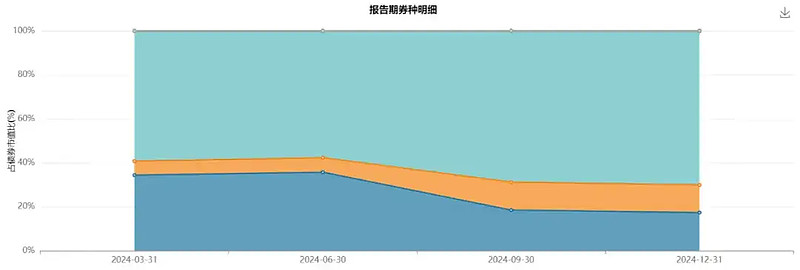境外机构普遍看好我国债市 持债总量约达4.5万亿元