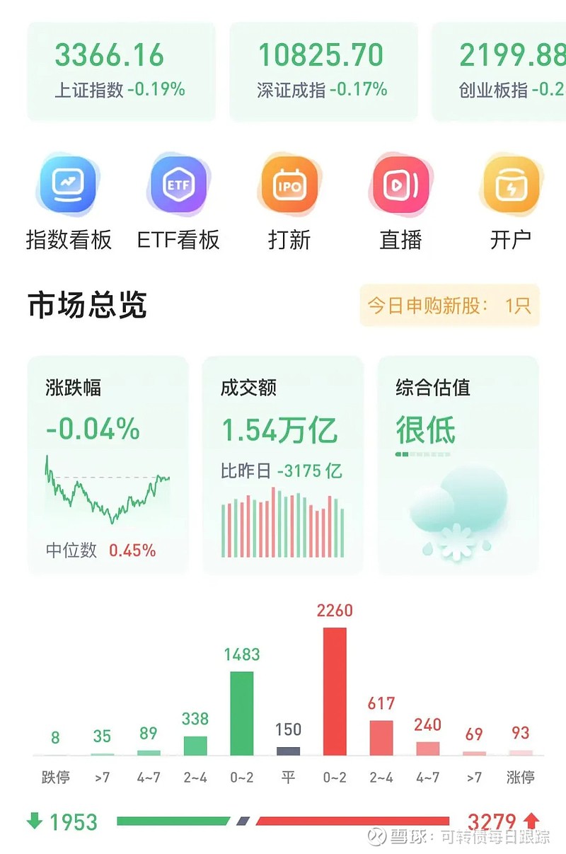 北交所可转债市场开启 更倾向于发行定向可转债 更具市场化特色