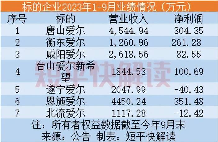 清盘加速！逾300只基金黯然离场