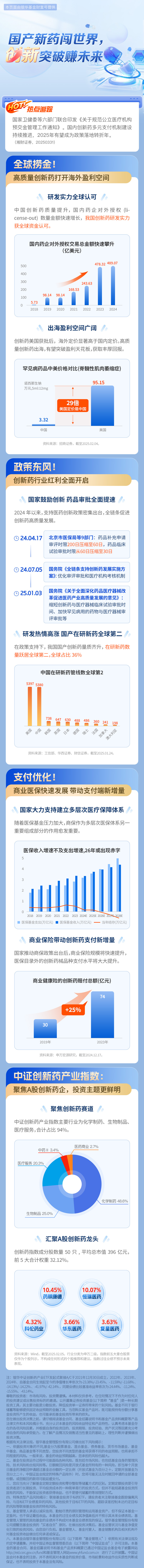 创新25年，景顺投资的自我突破创新对中国ETF发展的启迪