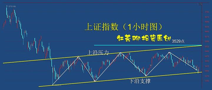 消费主题基金又领跌！何时才能反攻？