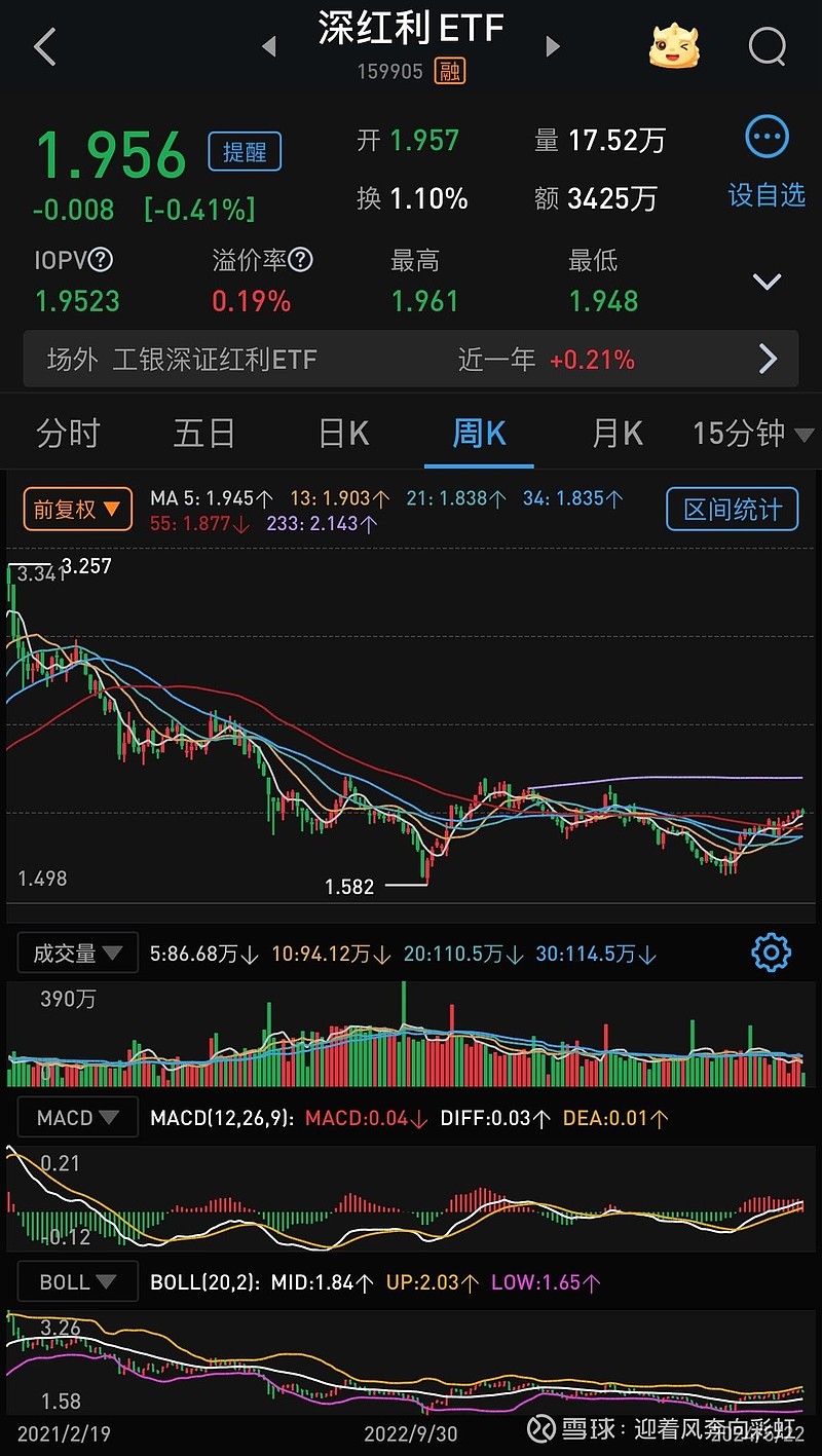 中证转债指数收涨0.41%，369只可转债收涨