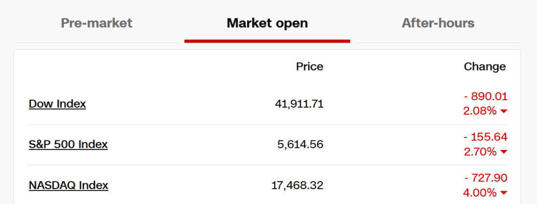 今夜！全线暴跌 特朗普大消息！