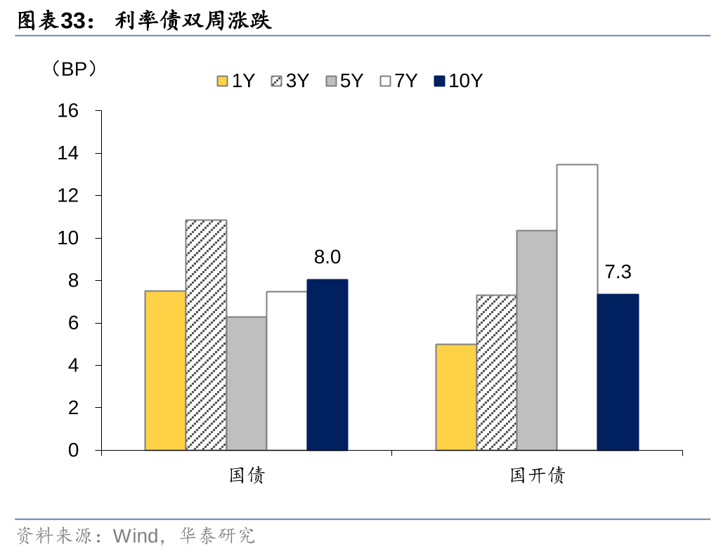 【财经分析】看多不做多？债市“长多”格局未变