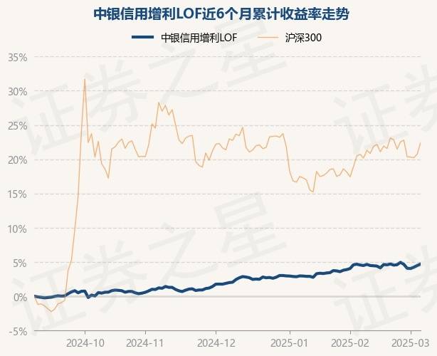 中银基金年内多只产品修改清盘条件“续命”，老将频频出走暴露人才流失加剧