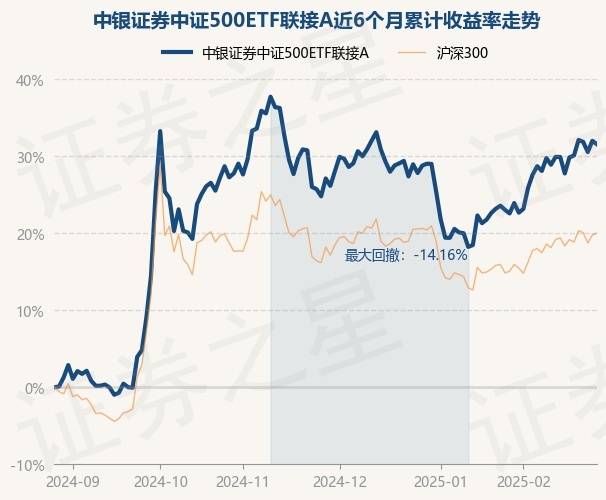 中银基金年内多只产品修改清盘条件“续命”，老将频频出走暴露人才流失加剧