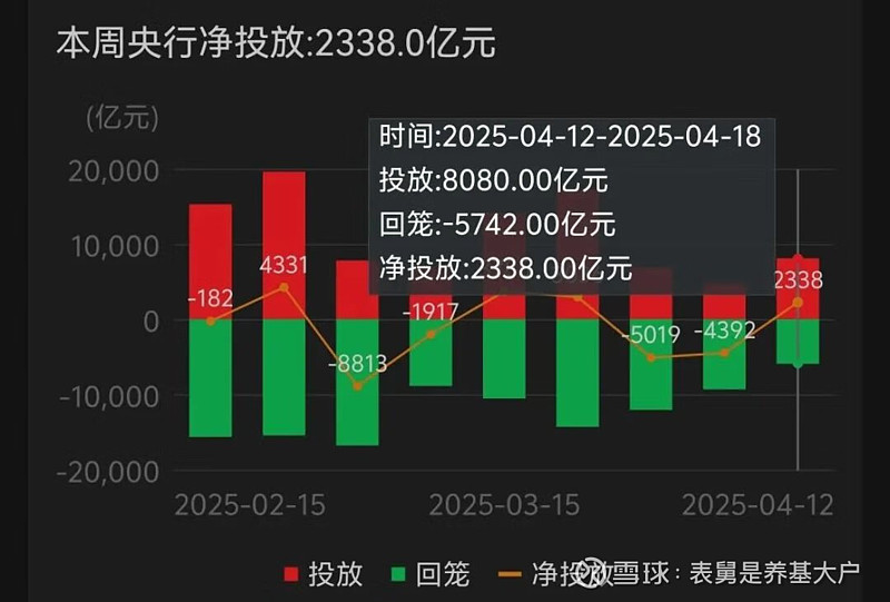 LPR连续6个月“按兵不动” 债市震荡走弱 | 债圈大家说04.21