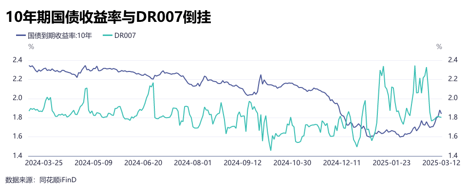 “降息”落空债市反应平淡 机构押注流动性持续宽松