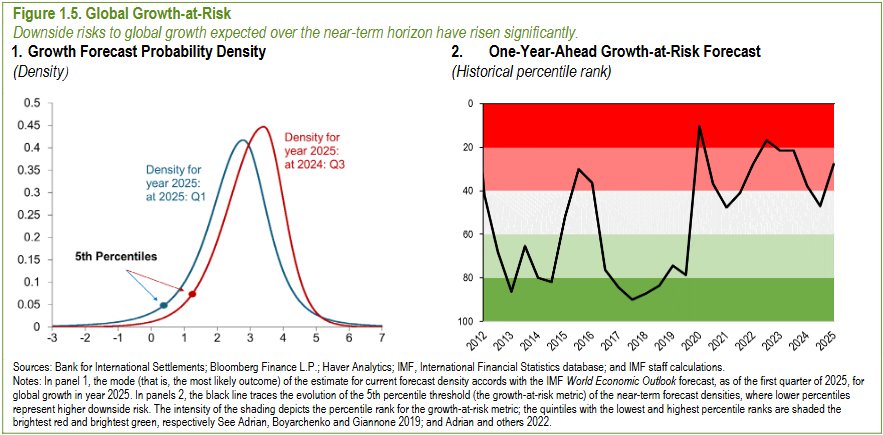 IMF首席经济学家答一财：股债汇市场正在见证对当前世界的重新评估