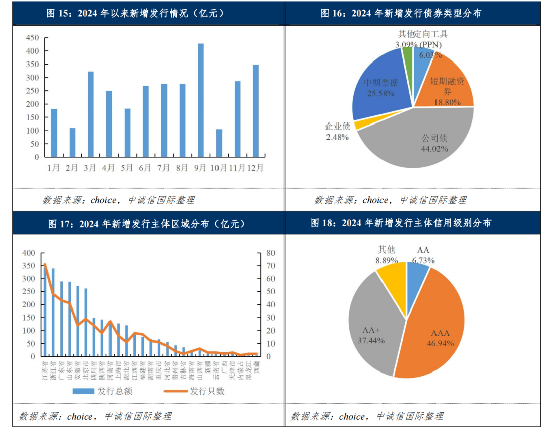 城投债加速出清进入“快车道，美国再遭”股债汇三杀“ | 债圈大家说04.22