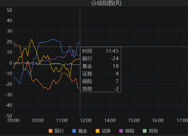 4月LPR原地踏步 债市仍受宽松预期支撑