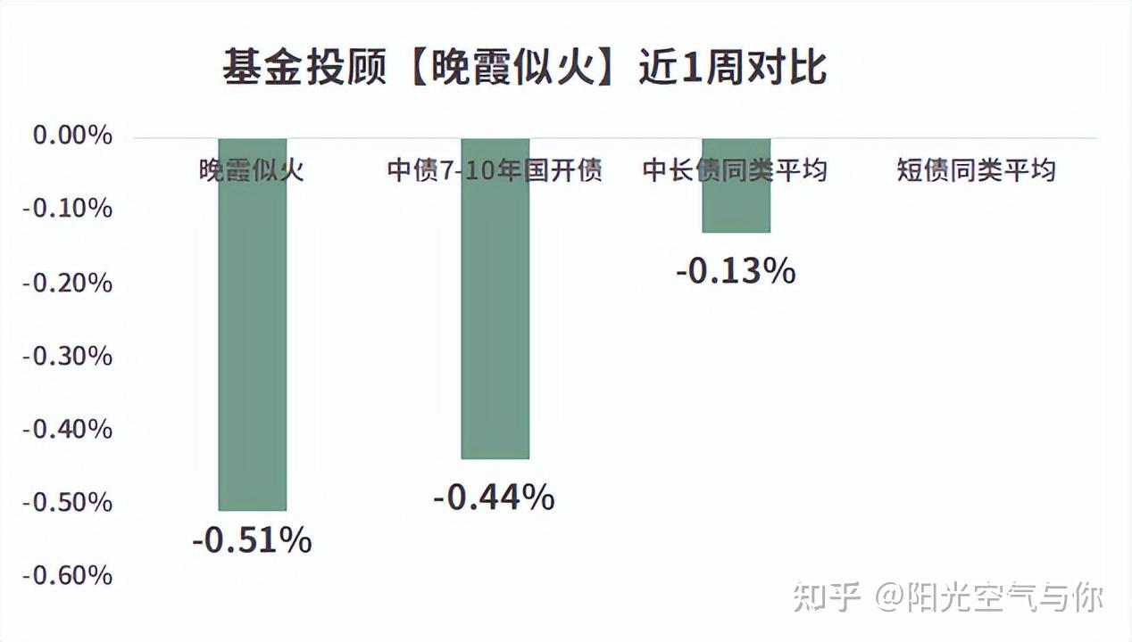 提升多层次债市造血功能