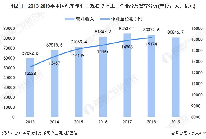 英国汽车制造业连续12个月下滑